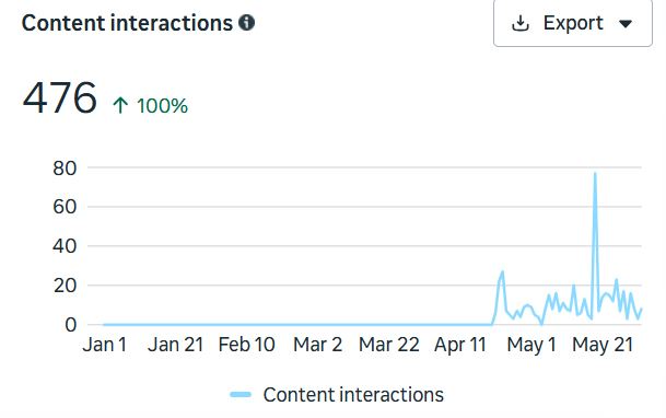 Al Hosn One Day Surgery Center