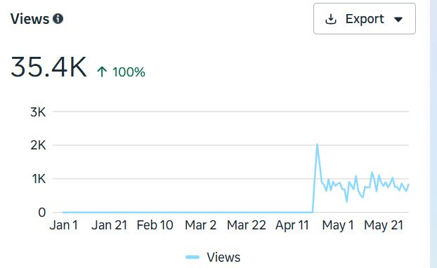 Al Hosn One Day Surgery Center